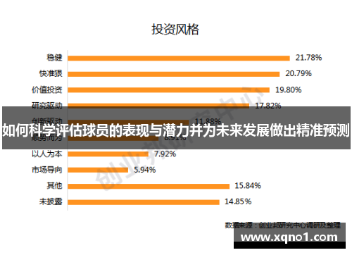 如何科学评估球员的表现与潜力并为未来发展做出精准预测
