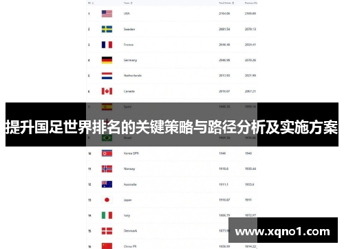 提升国足世界排名的关键策略与路径分析及实施方案