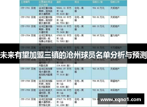 未来有望加盟三镇的沧州球员名单分析与预测
