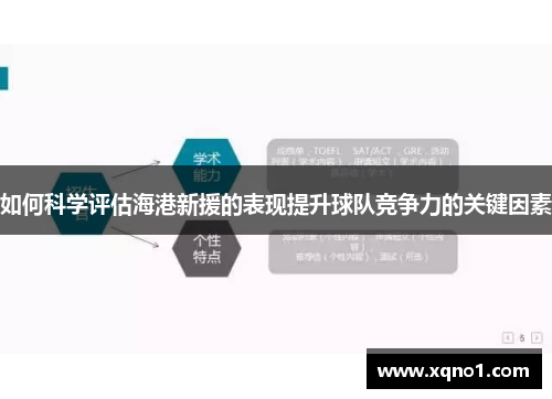 如何科学评估海港新援的表现提升球队竞争力的关键因素