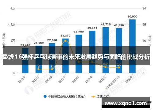 欧洲16强杯乒乓球赛事的未来发展趋势与面临的挑战分析