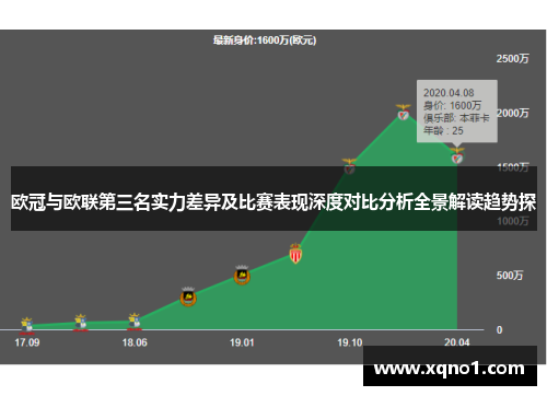 欧冠与欧联第三名实力差异及比赛表现深度对比分析全景解读趋势探